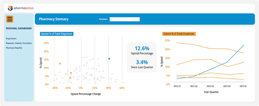Transformative Analytics for Pharmacies